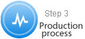 Production process