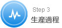 生産過程